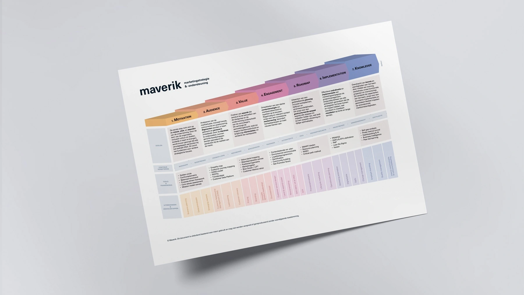 maverik-framework