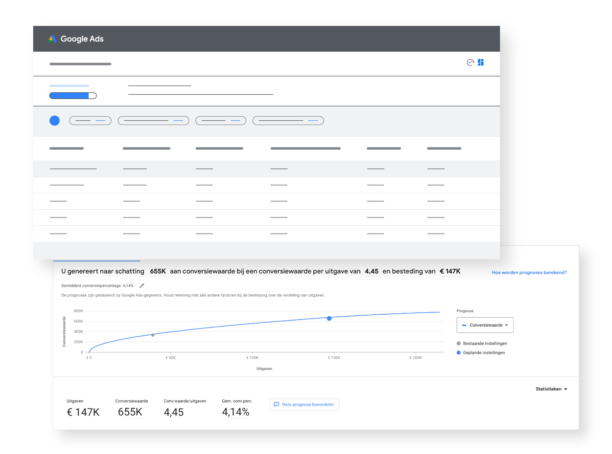 maverik diensten - SEA / Google Ads